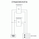 Σετ θυροτηλεφώνου RL-3208AA με κουδούνι 2 πλήκτρων και δύο τηλέφωνα για διόροφες κατοικίες