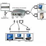 Μετατροπέας Σήματος Video από VGA σε RCA Andowl QY-V01