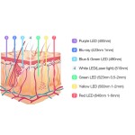 Φωτοθεραπεία Led Omega Light O'melon
