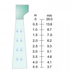 United Arc-8909 Αεροκουρτίνα Βαρέως Τύπου United Arc-8909 Αεροκουρτίνα Βαρέως Τύπου