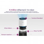 Winix Zero Compact Καθαριστής αέρα