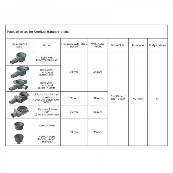 Pestan Karag Confluo Standard-8 Plate 2 in 1 Σιφόνι Δαπέδου 15 cm