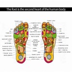 EMS Συσκευή Μασάζ Ποδιών Ηλεκτρομυικής Διέγερσης με Υπέρυθρες – EMS foot massager